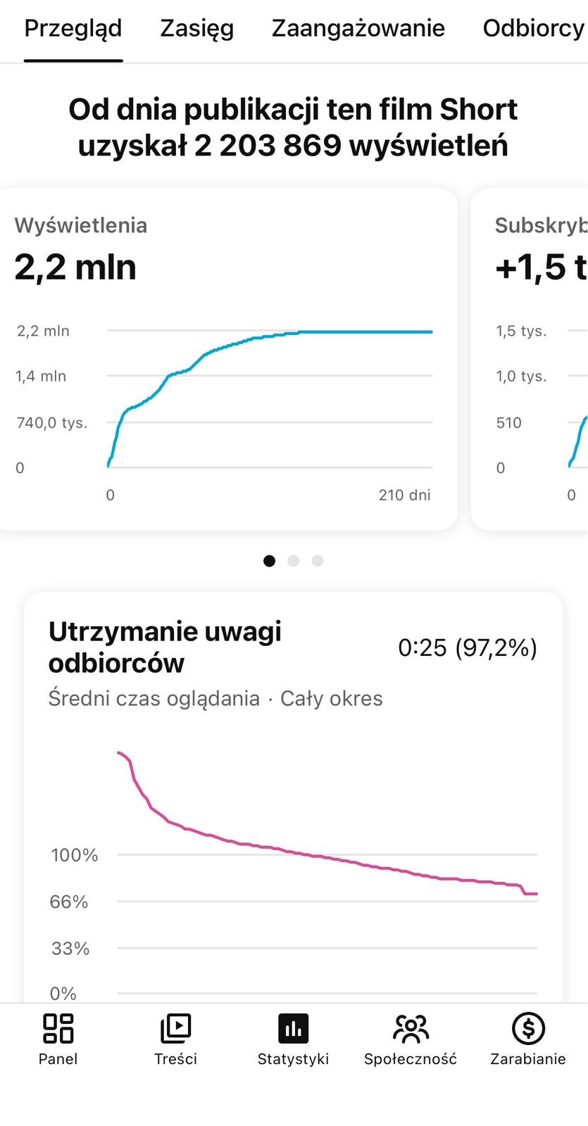 Reel-Statistiken