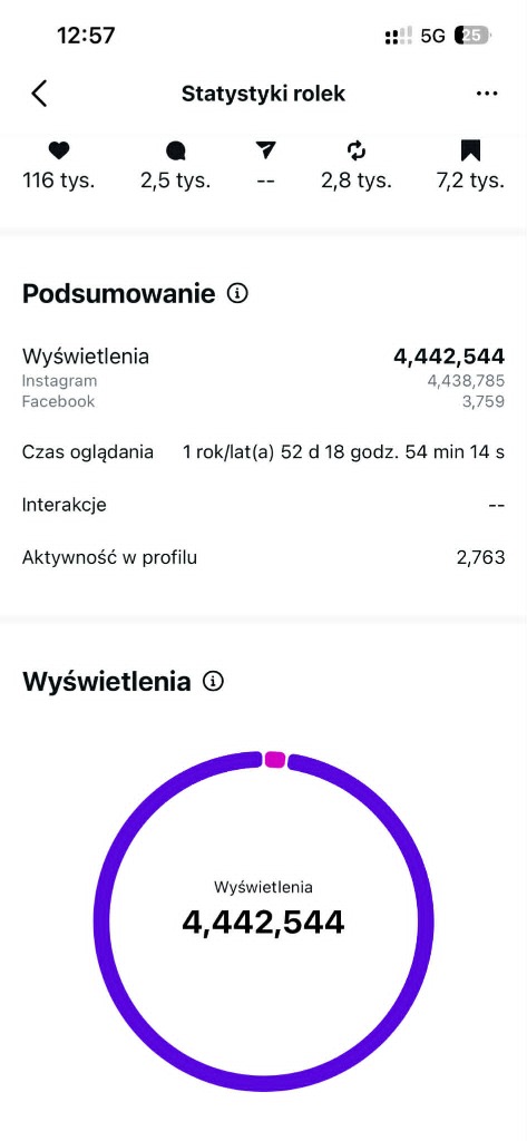 Statystyki Rolki